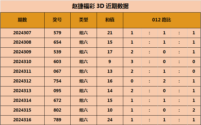 福彩3D资料深度解析，周勃稳扎稳打策略揭秘