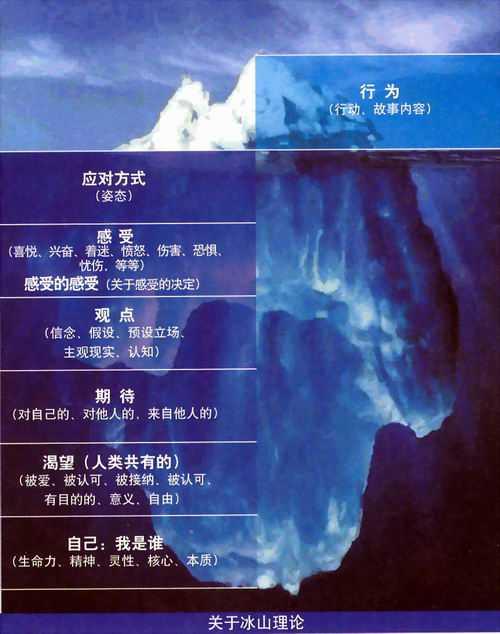 海明威冰山式解读福彩3D资料