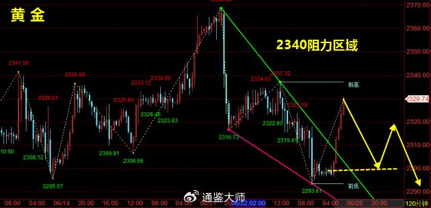柏拉图理想式解析今日市场走势